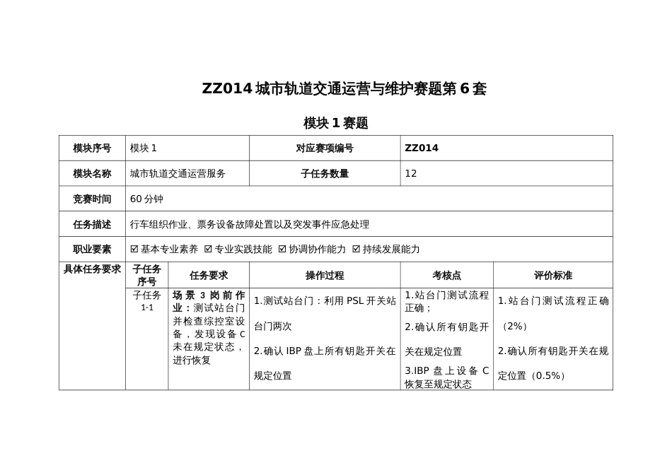 全国职业大赛（中职）ZZ014城市轨道交通运营与维护赛题第6套_第1页