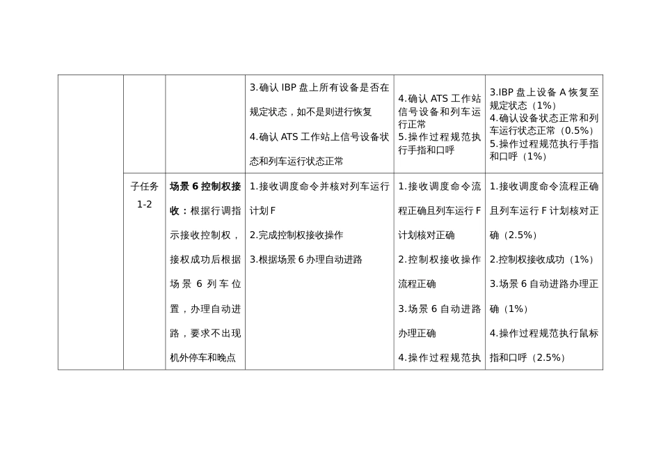 全国职业大赛（中职）ZZ014城市轨道交通运营与维护赛题第6套_第2页
