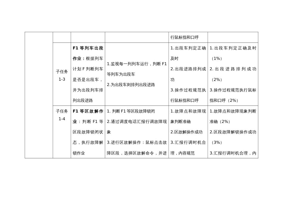 全国职业大赛（中职）ZZ014城市轨道交通运营与维护赛题第6套_第3页