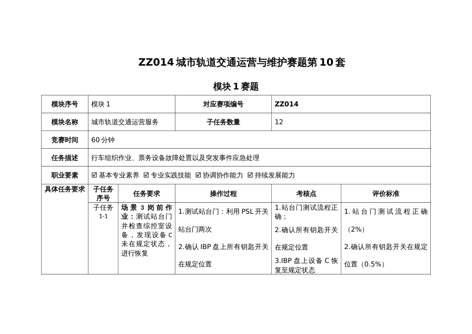 全国职业大赛（中职）ZZ014城市轨道交通运营与维护赛题第10套_第1页