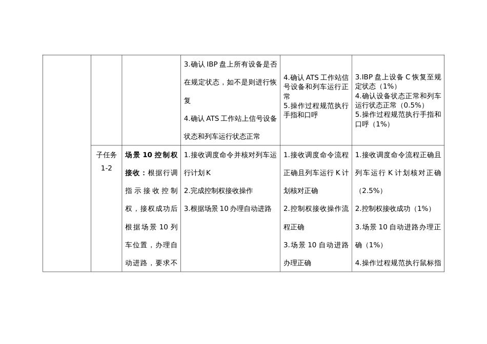 全国职业大赛（中职）ZZ014城市轨道交通运营与维护赛题第10套_第2页