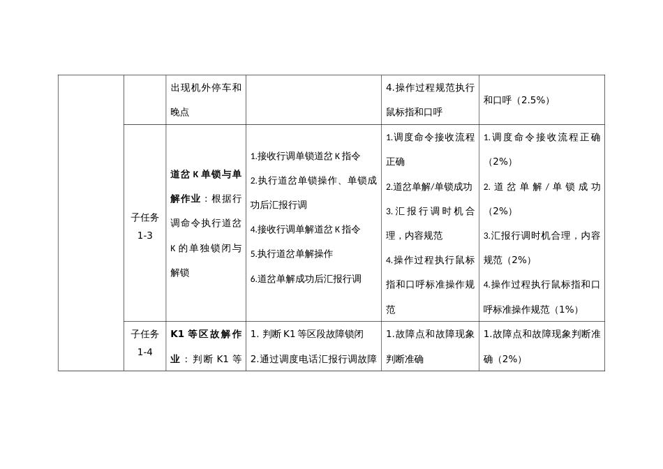 全国职业大赛（中职）ZZ014城市轨道交通运营与维护赛题第10套_第3页