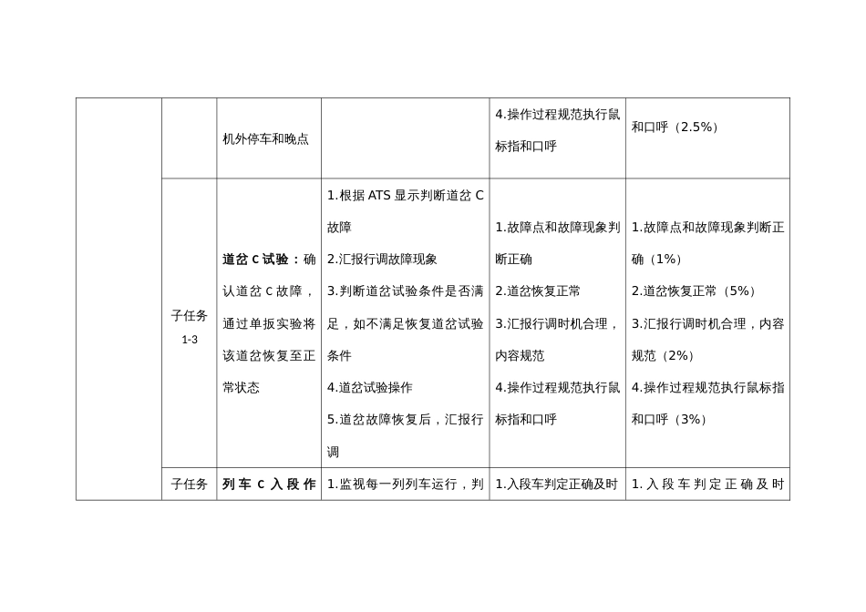 全国职业大赛（中职）ZZ014城市轨道交通运营与维护赛题第3套_第3页