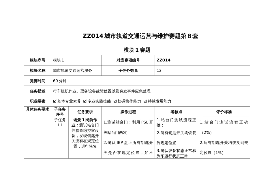 全国职业大赛（中职）ZZ014城市轨道交通运营与维护赛题第８套_第1页