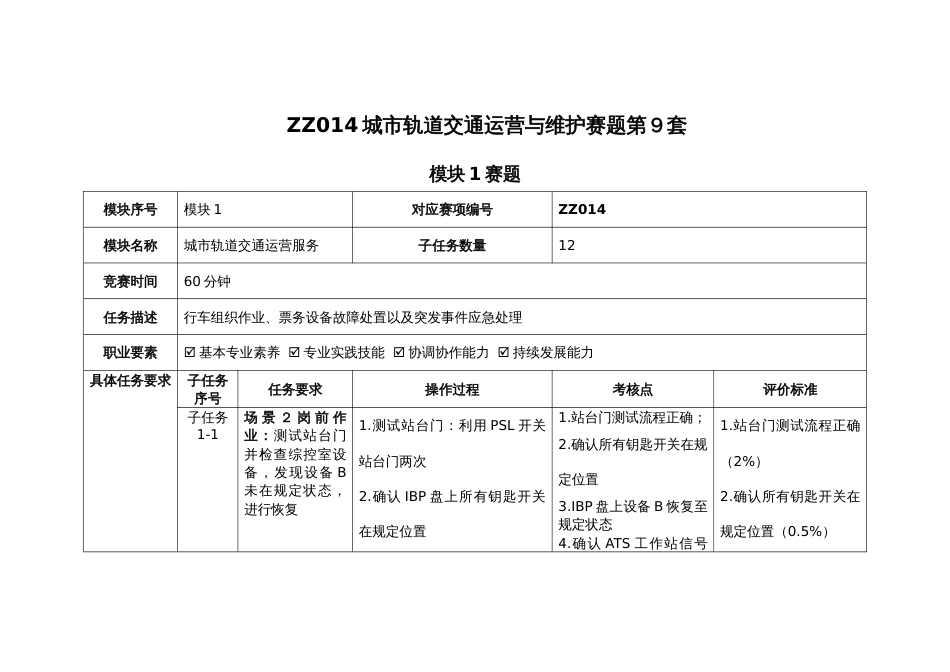 全国职业大赛（中职）ZZ014城市轨道交通运营与维护赛题第9套_第1页