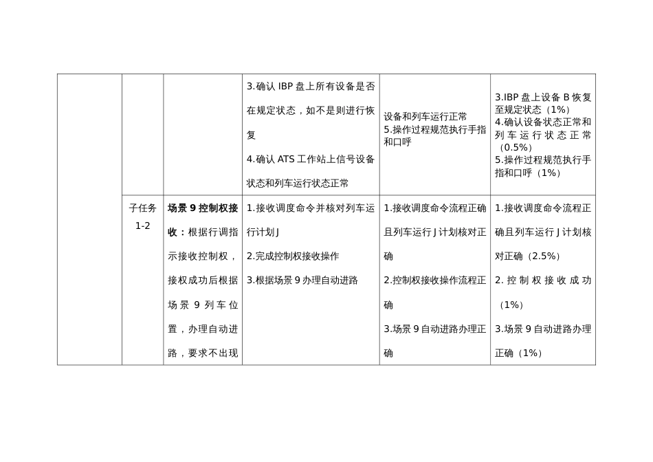 全国职业大赛（中职）ZZ014城市轨道交通运营与维护赛题第9套_第2页