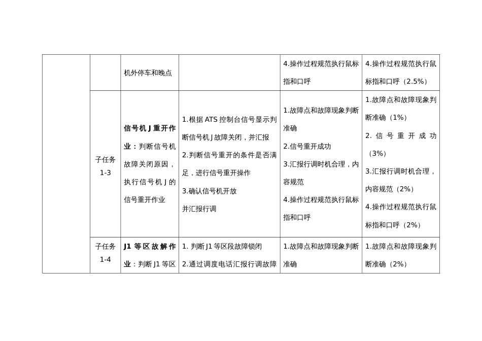 全国职业大赛（中职）ZZ014城市轨道交通运营与维护赛题第9套_第3页