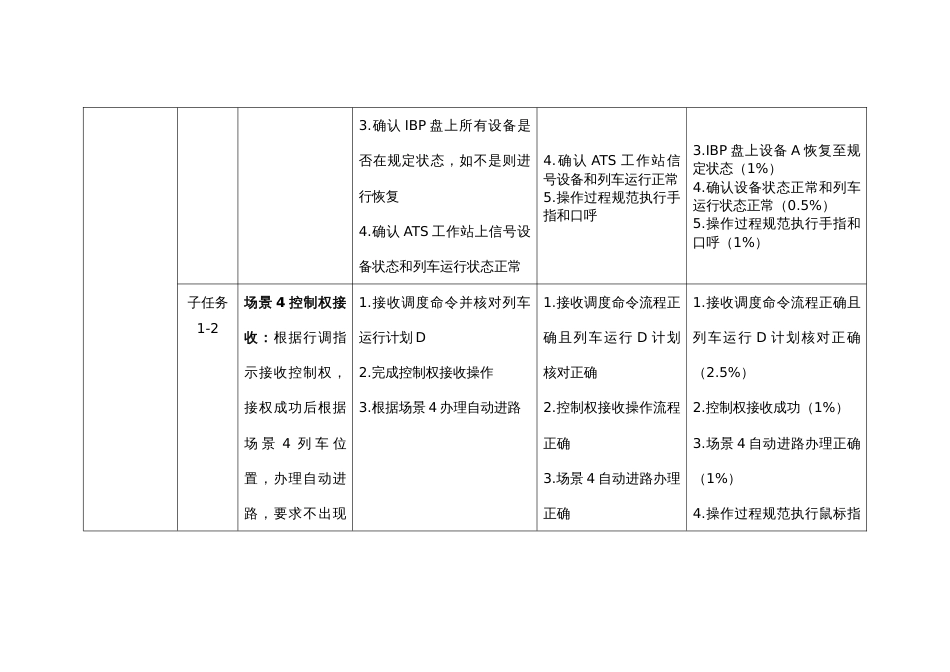 全国职业大赛（中职）ZZ014城市轨道交通运营与维护赛题第4套_第2页