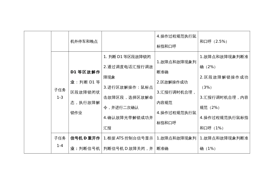 全国职业大赛（中职）ZZ014城市轨道交通运营与维护赛题第4套_第3页