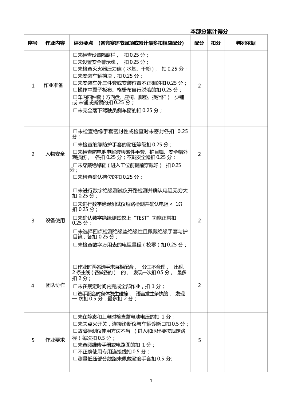 职业院校技能大赛高职组《新能源汽车检测与维修》赛项选手作业表及评分标准新能源汽车故障诊断与排除_第2页