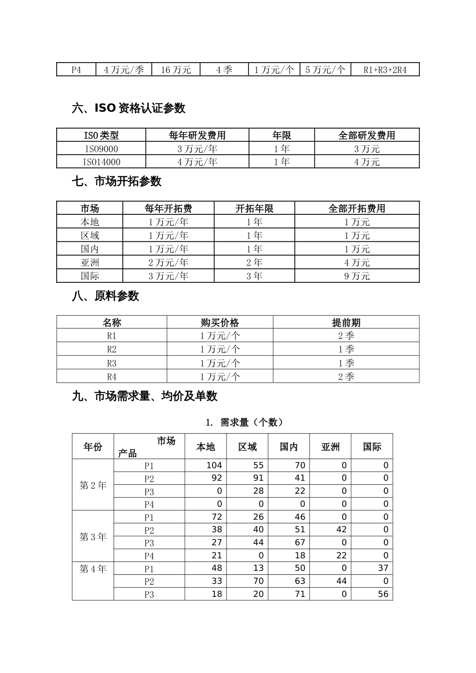 2023年广西职业院校技能大赛中职组《沙盘模拟企业经营》赛项样题5_第2页