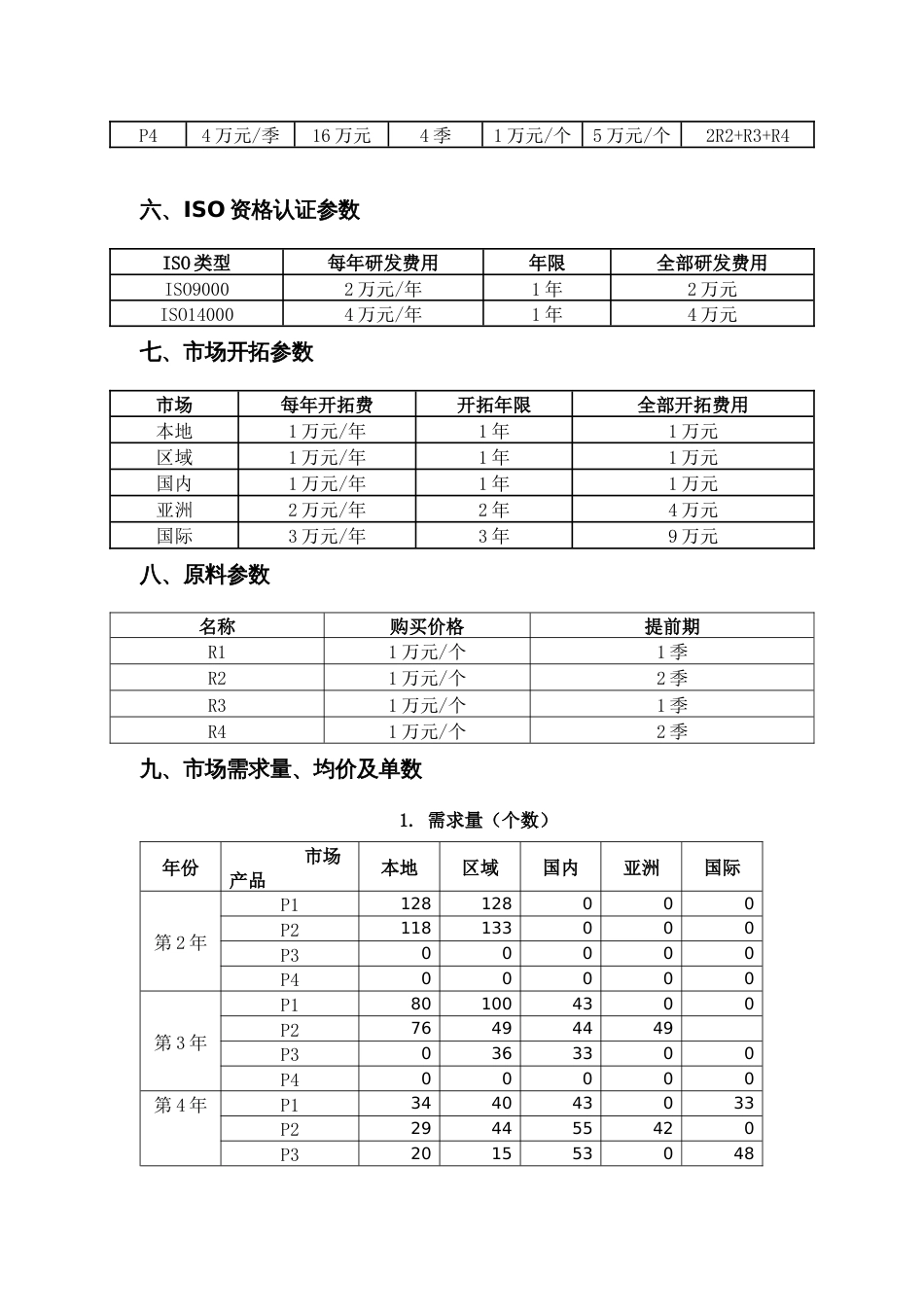 2023年广西职业院校技能大赛中职组《沙盘模拟企业经营》赛项样题3_第2页