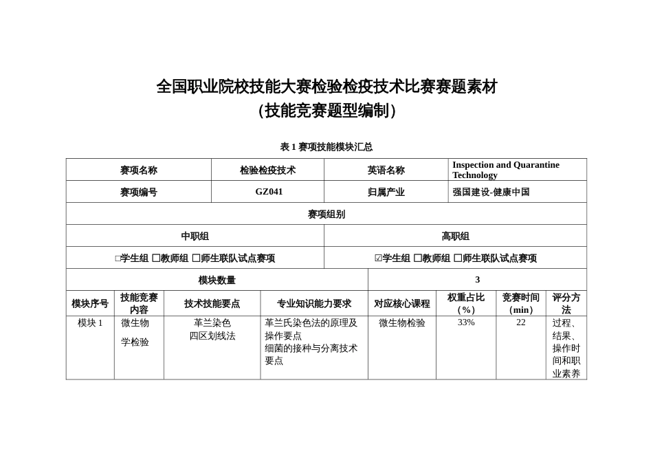 （全国职业技能比赛：高职）GZ041检验检疫技术赛项技能赛题赛题素材_第1页