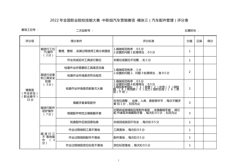 职业院校技能大赛模块三汽车配件管理评分表_第1页