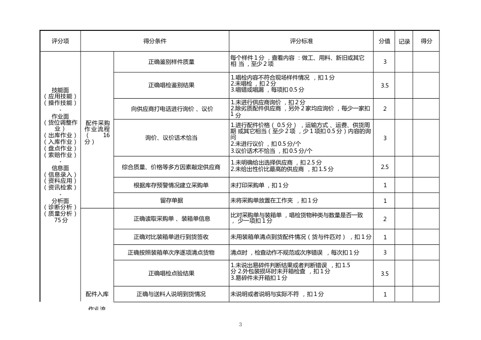 职业院校技能大赛模块三汽车配件管理评分表_第3页