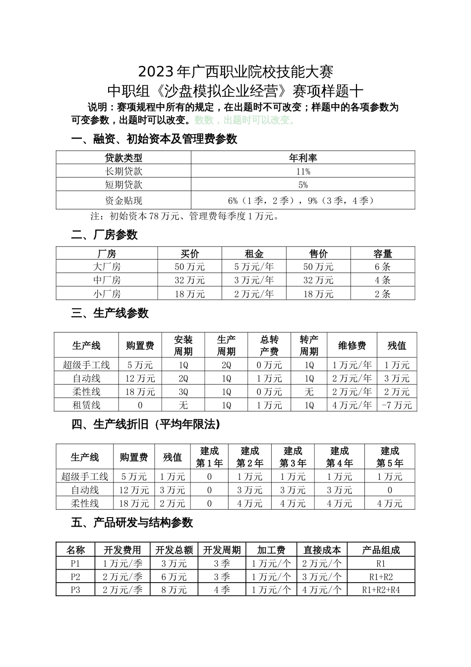 2023年广西职业院校技能大赛中职组《沙盘模拟企业经营》赛项样题10_第1页