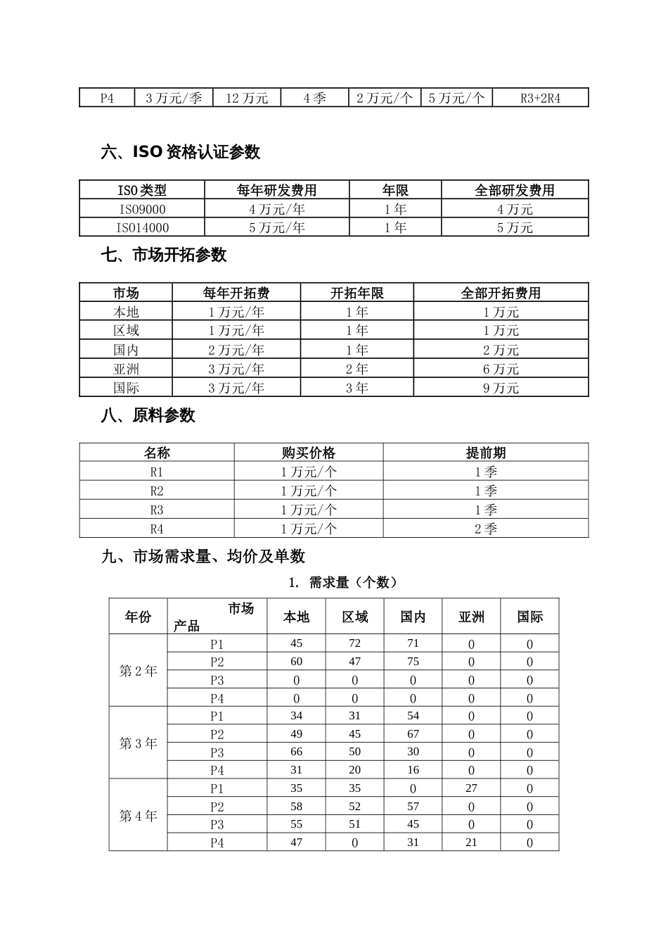 2023年广西职业院校技能大赛中职组《沙盘模拟企业经营》赛项样题10_第2页