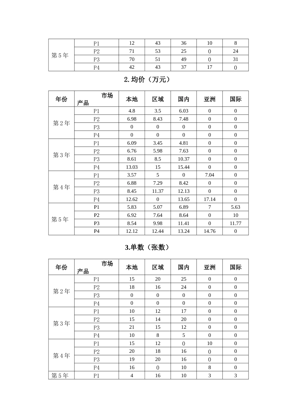 2023年广西职业院校技能大赛中职组《沙盘模拟企业经营》赛项样题10_第3页