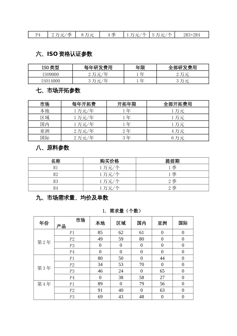 2023年广西职业院校技能大赛中职组《沙盘模拟企业经营》赛项样题9_第2页