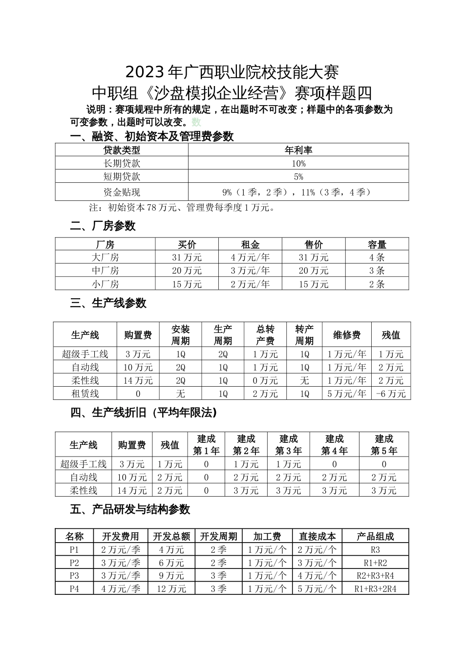 2023年广西职业院校技能大赛中职组《沙盘模拟企业经营》赛项样题4_第1页