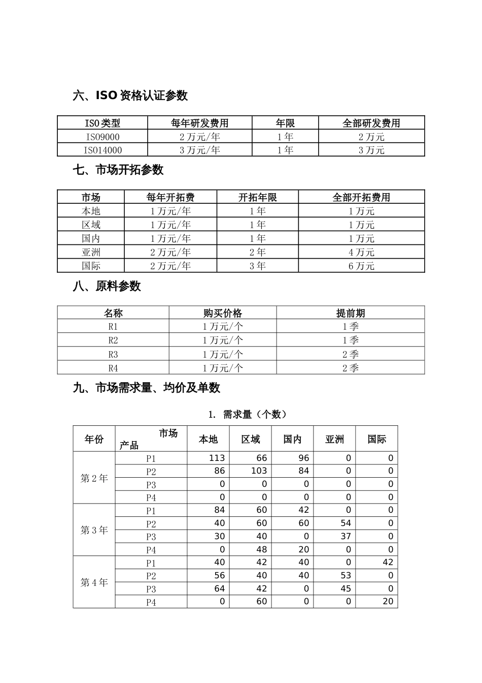 2023年广西职业院校技能大赛中职组《沙盘模拟企业经营》赛项样题4_第2页