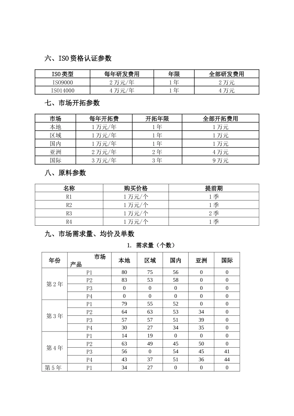 2023年广西职业院校技能大赛中职组《沙盘模拟企业经营》赛项样题1_第2页