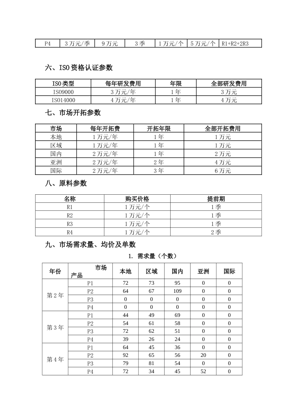 2023年广西职业院校技能大赛中职组《沙盘模拟企业经营》赛项样题6_第2页