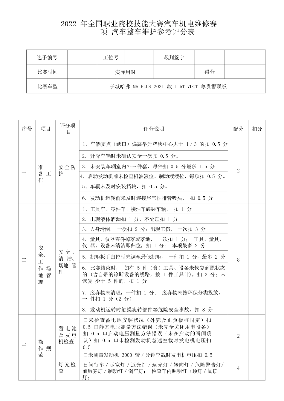 职业院校技能大赛任务1：汽车整车维护评分表_第1页