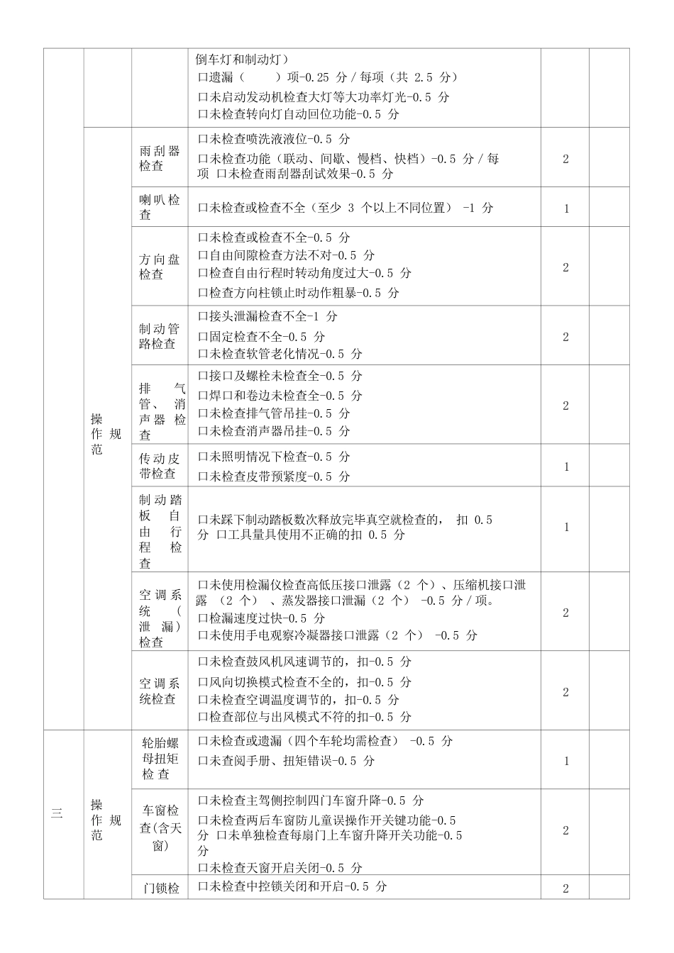 职业院校技能大赛任务1：汽车整车维护评分表_第2页