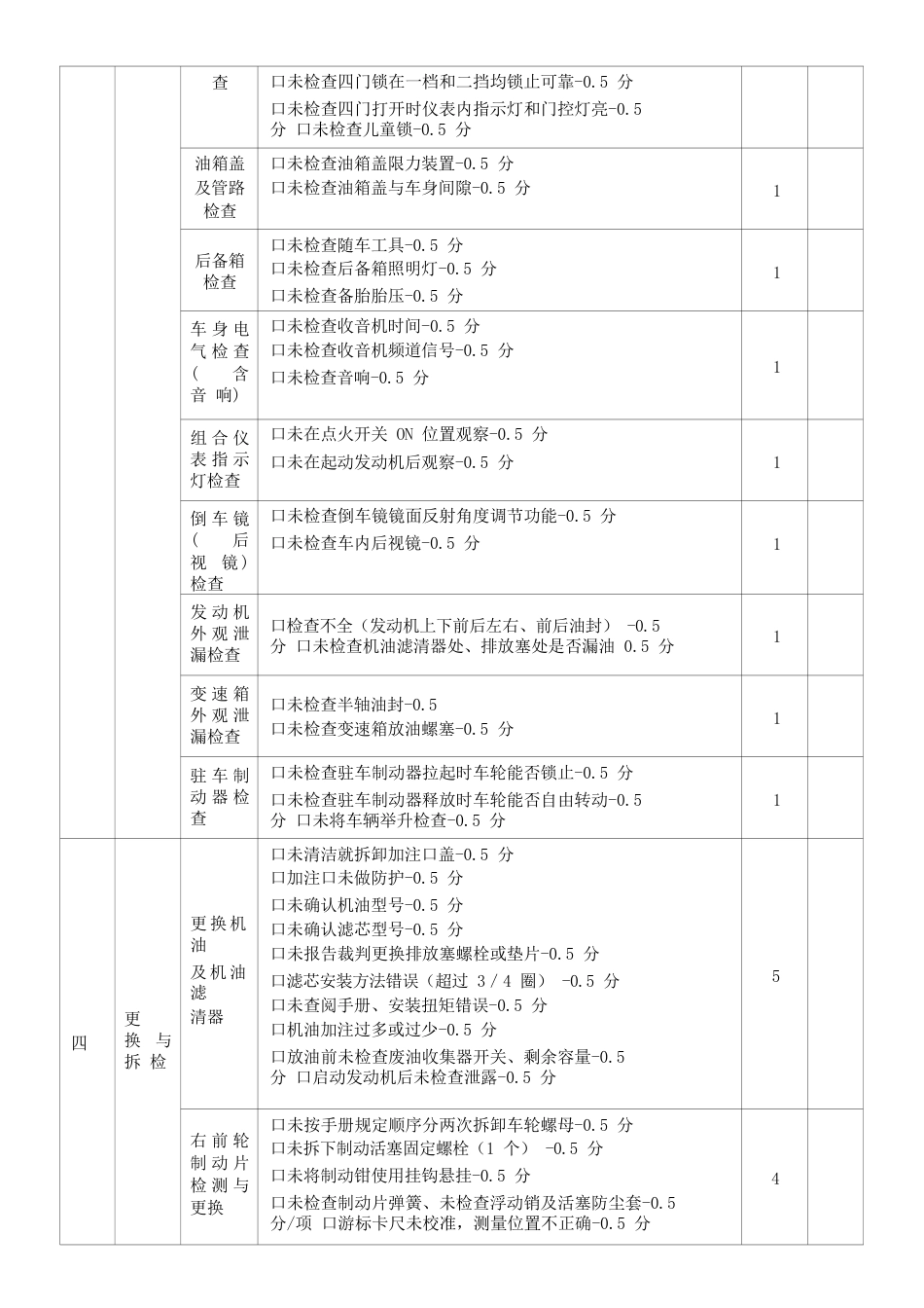 职业院校技能大赛任务1：汽车整车维护评分表_第3页