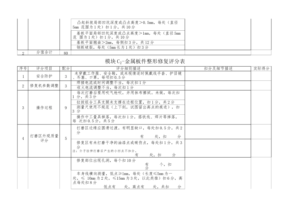 职业院校技能大赛模块C金属件成型与整形修复评分标准_第2页