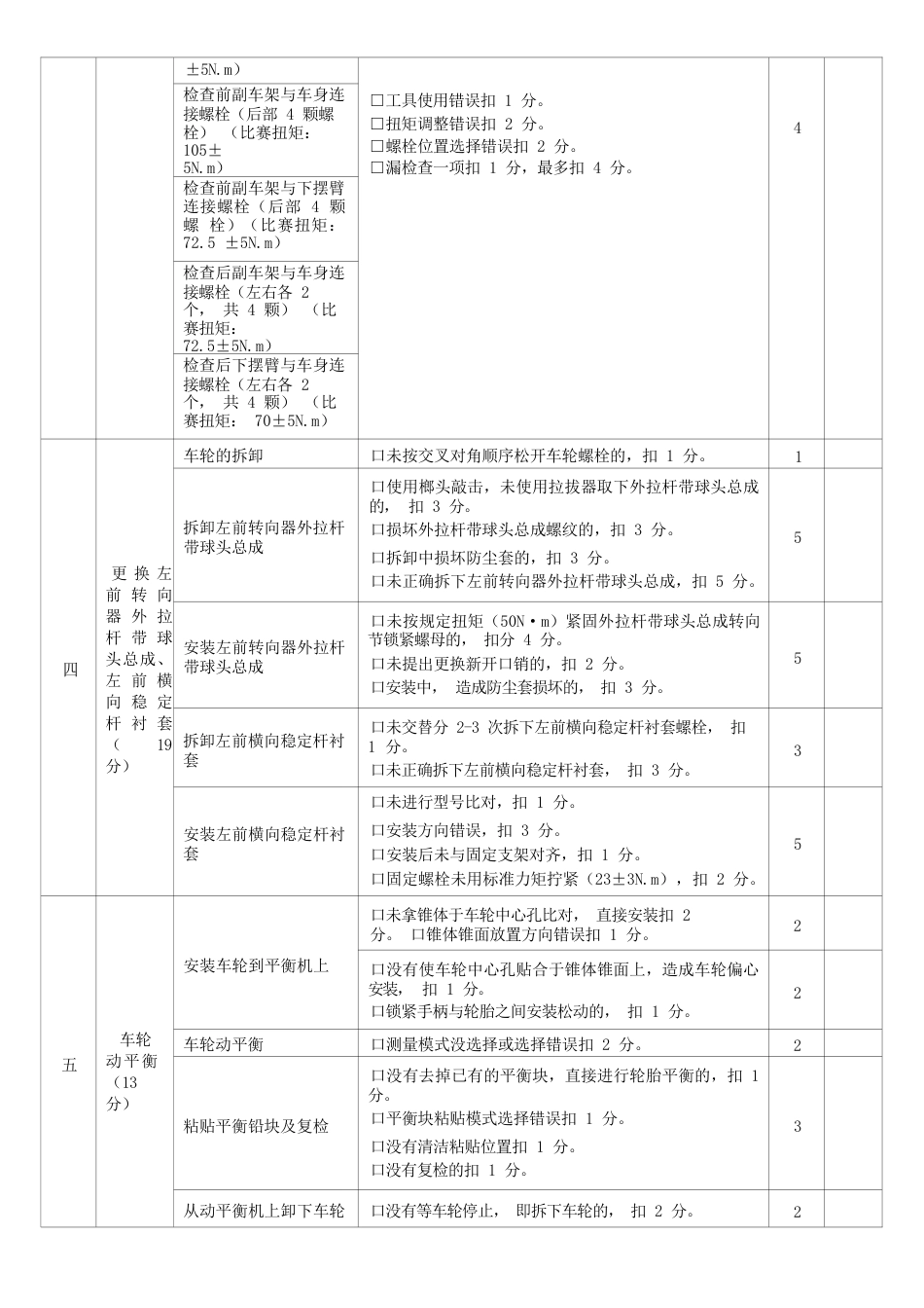 职业院校技能大赛任务4：汽车底盘检修评分表_第2页