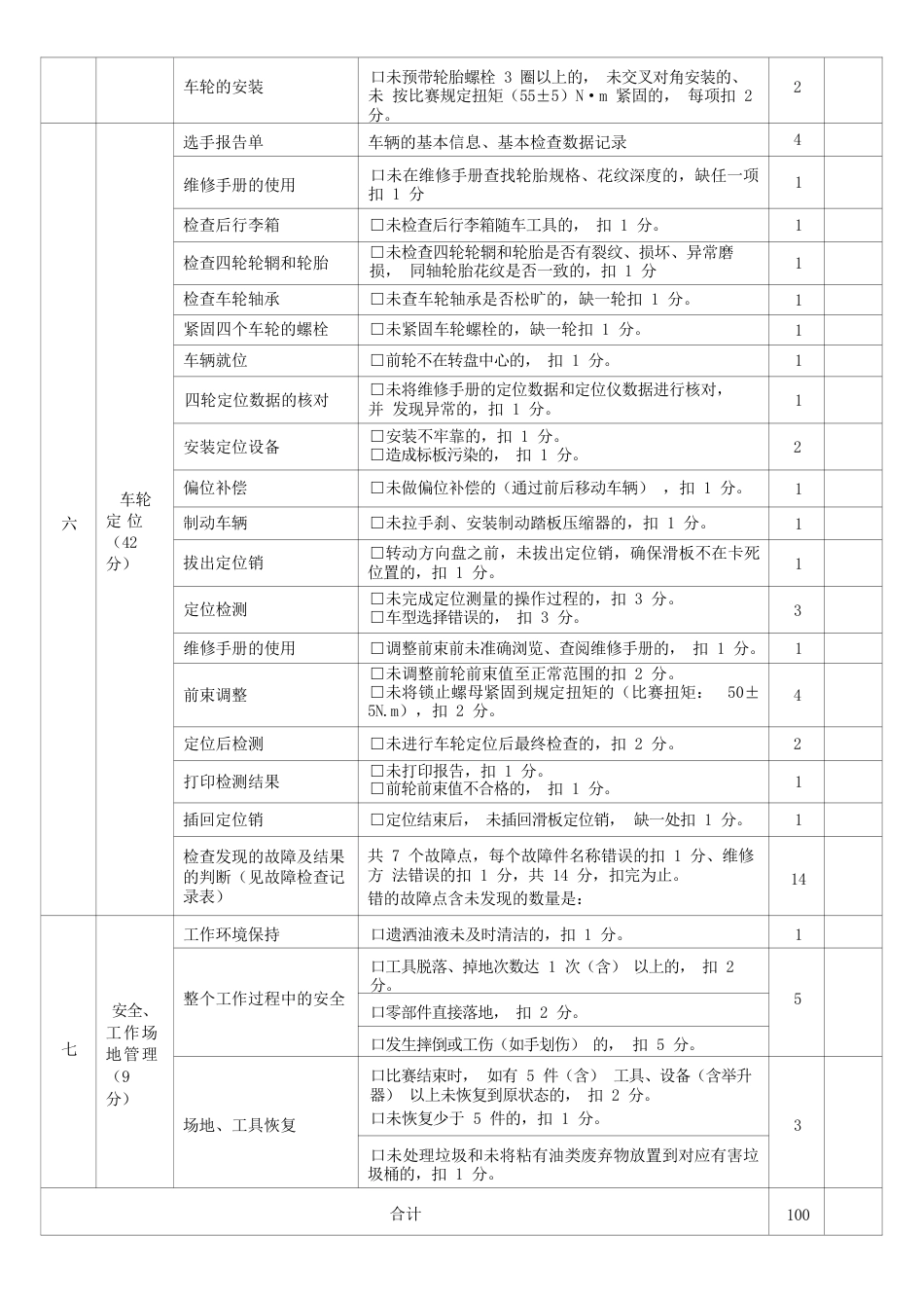 职业院校技能大赛任务4：汽车底盘检修评分表_第3页