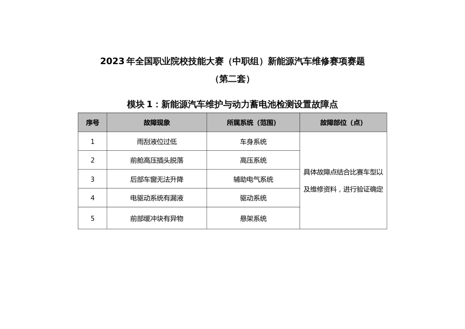 全国职业大赛（中职）ZZ036新能源汽车维修赛项赛题第2套_第1页