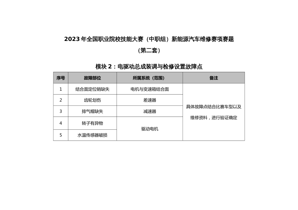 全国职业大赛（中职）ZZ036新能源汽车维修赛项赛题第2套_第2页