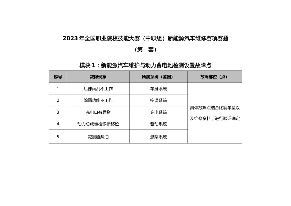 全国职业大赛（中职）ZZ036新能源汽车维修赛项赛题第1套_第1页