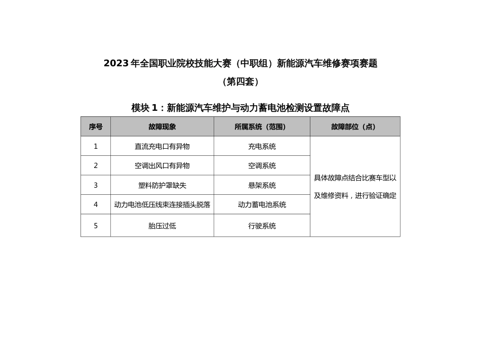 全国职业大赛（中职）ZZ036新能源汽车维修赛项赛题第4套_第1页