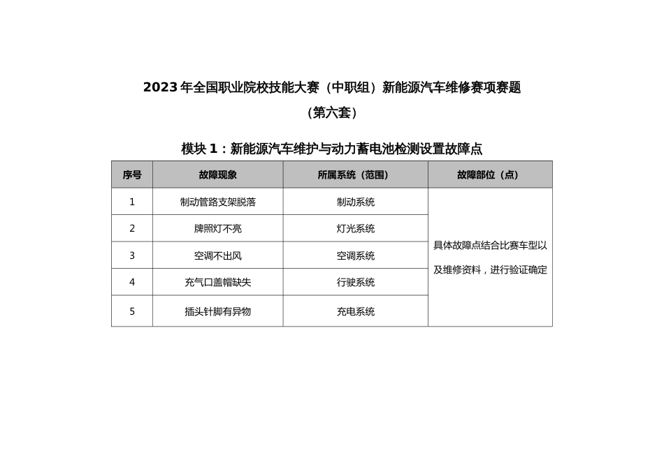 全国职业大赛（中职）ZZ036新能源汽车维修赛项赛题第6套_第1页