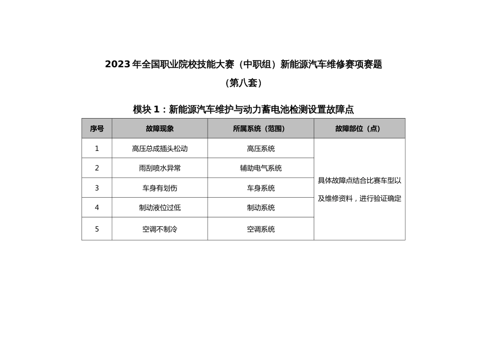 全国职业大赛（中职）ZZ036新能源汽车维修赛项赛题第8套_第1页