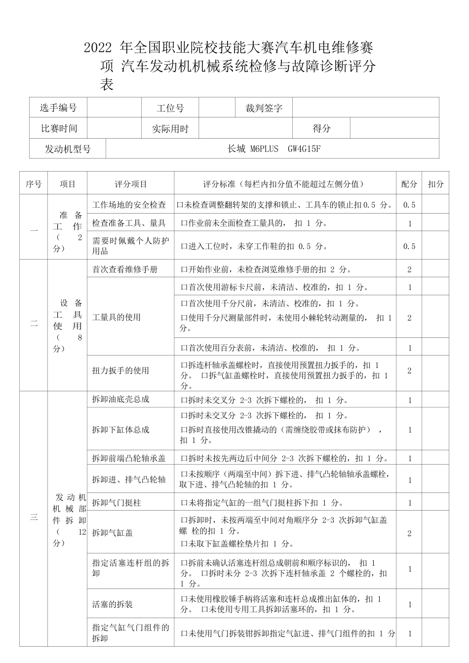 职业院校技能大赛任务2：汽车发动机机械系统检修与故障诊断项目评分表_第1页