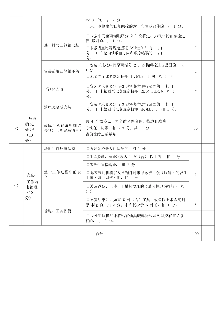 职业院校技能大赛任务2：汽车发动机机械系统检修与故障诊断项目评分表_第3页