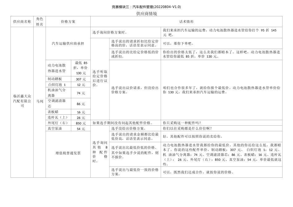 职业院校技能大赛模块三配件管理供应商情境_第1页