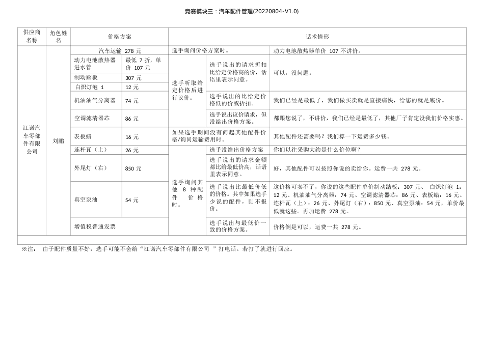 职业院校技能大赛模块三配件管理供应商情境_第3页