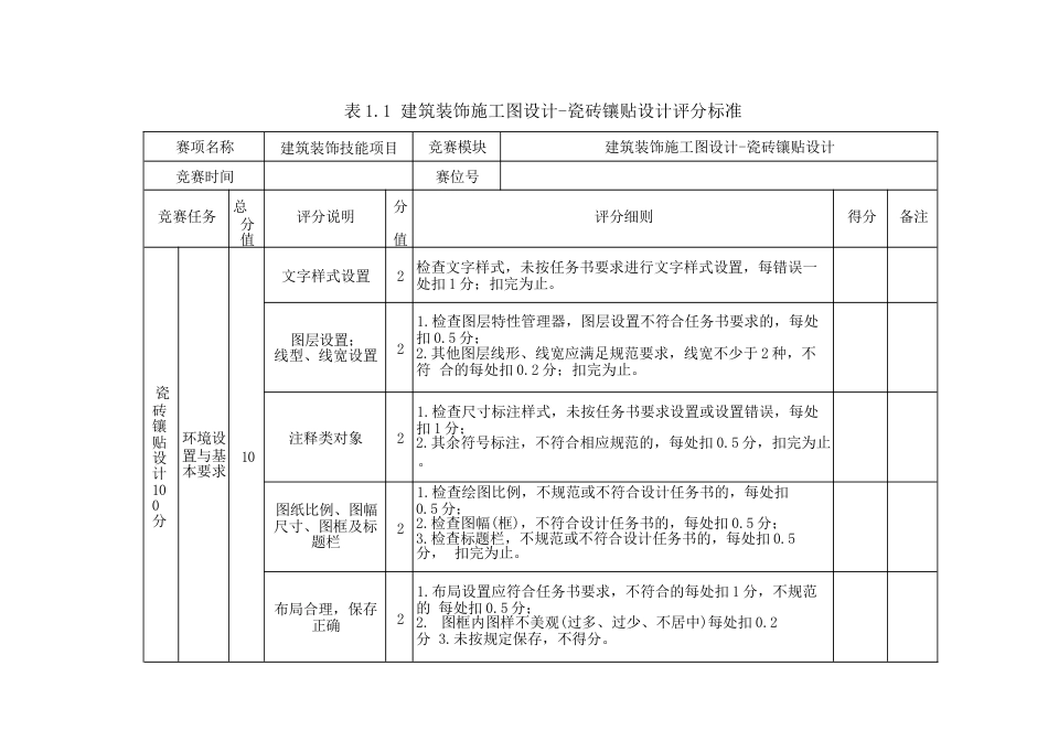 412023年广西职业院校技能大赛中职组《建筑装饰技能》赛项评分标准表1.1瓷砖设计_第1页