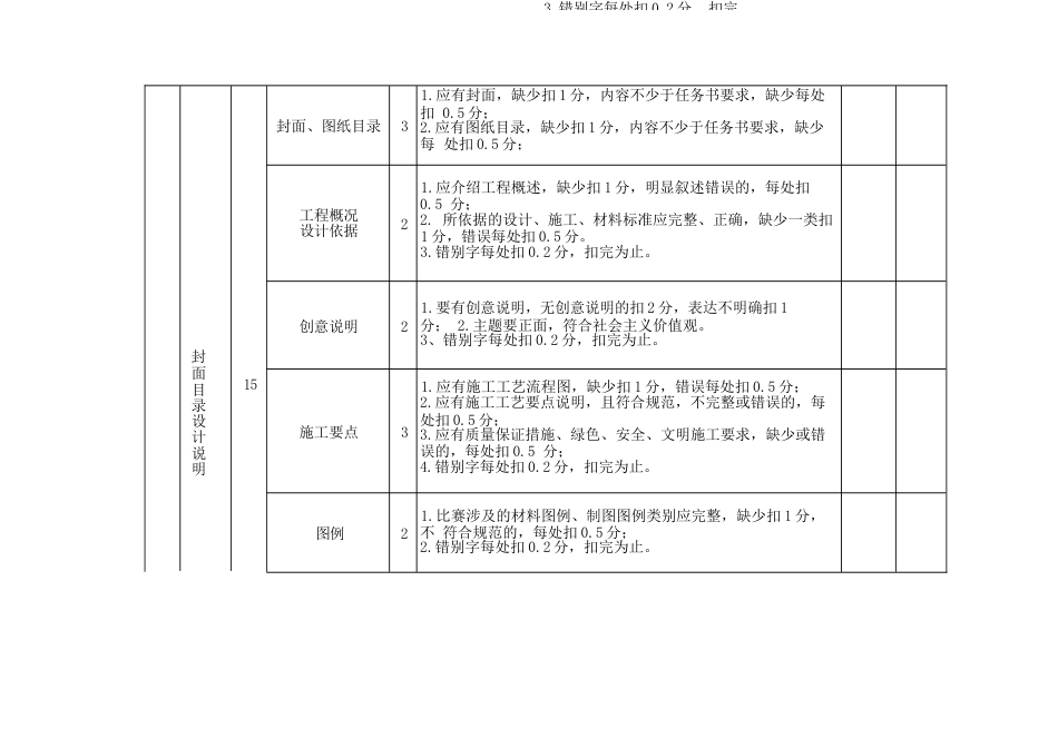 412023年广西职业院校技能大赛中职组《建筑装饰技能》赛项评分标准表1.1瓷砖设计_第2页