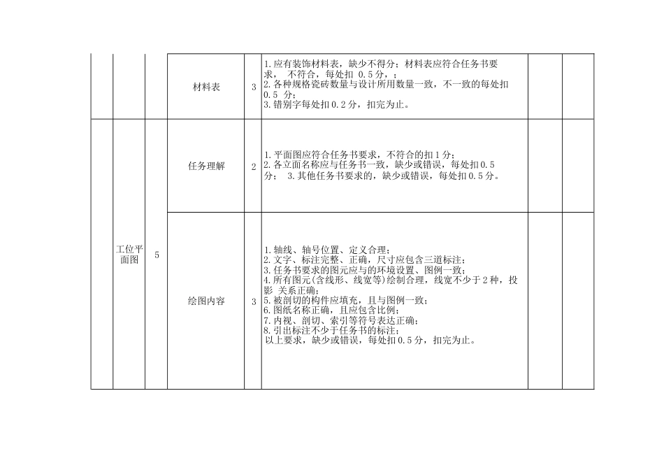 412023年广西职业院校技能大赛中职组《建筑装饰技能》赛项评分标准表1.1瓷砖设计_第3页