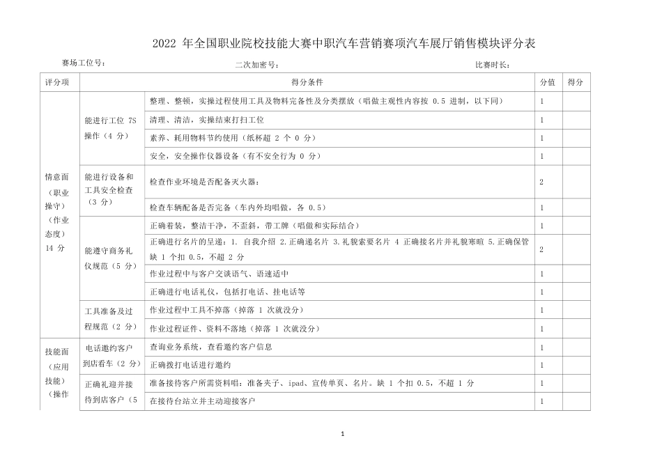职业院校技能大赛模块一展厅销售评分表_第1页