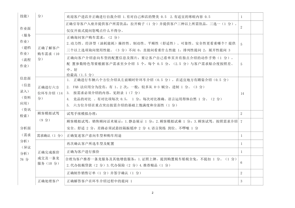 职业院校技能大赛模块一展厅销售评分表_第2页
