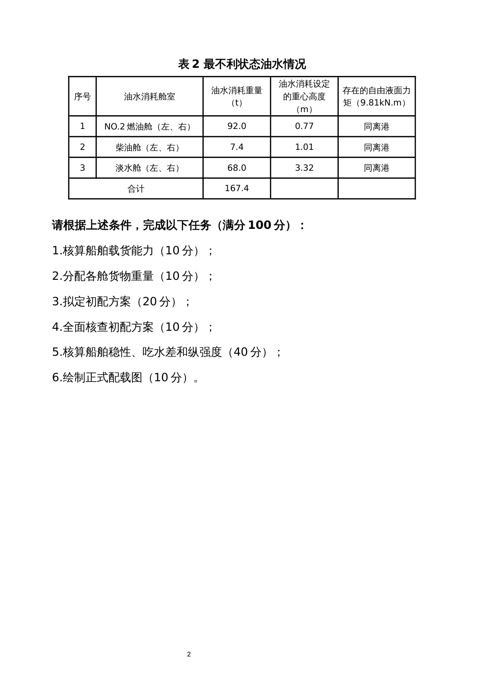 （全国职业技能比赛：高职）GZ070船舶航行安全管理技术赛项赛题模块一商船货物配载赛题1_第2页