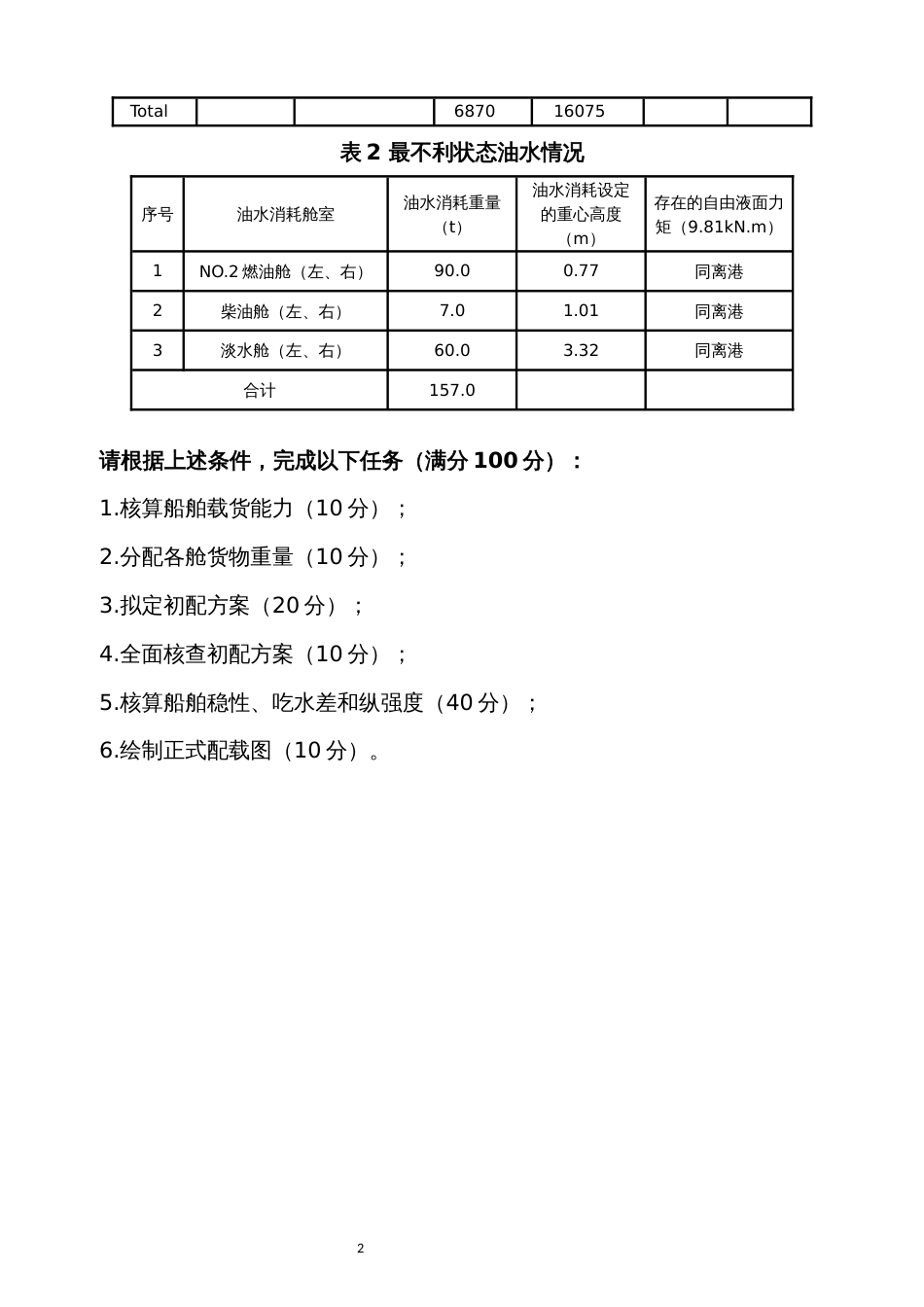 （全国职业技能比赛：高职）GZ070船舶航行安全管理技术赛项赛题模块一商船货物配载赛题5_第2页